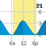 Green Bank tide chart for Tuesday, September 21, 2021