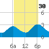 Green Bank tide chart for Thursday, September 30, 2021