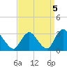 Green Bank tide chart for Sunday, September 5, 2021