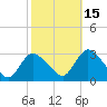 Green Bank tide chart for Friday, October 15, 2021