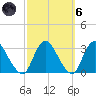 Green Bank tide chart for Wednesday, October 6, 2021