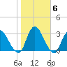 Green Bank tide chart for Saturday, November 6, 2021