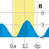 Green Bank tide chart for Monday, November 8, 2021