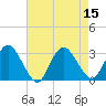 Green Bank tide chart for Monday, August 15, 2022
