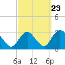 Green Bank tide chart for Friday, September 23, 2022