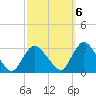 Green Bank tide chart for Thursday, October 6, 2022