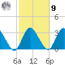 Green Bank tide chart for Sunday, October 9, 2022