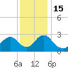 Green Bank tide chart for Thursday, December 15, 2022