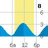 Green Bank tide chart for Sunday, January 8, 2023