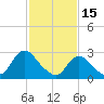 Green Bank tide chart for Wednesday, February 15, 2023