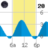 Green Bank tide chart for Monday, February 20, 2023