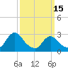 Green Bank tide chart for Wednesday, March 15, 2023