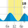 Green Bank tide chart for Saturday, March 18, 2023