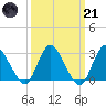 Green Bank tide chart for Tuesday, March 21, 2023