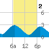 Green Bank tide chart for Thursday, March 2, 2023