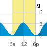Green Bank tide chart for Thursday, March 9, 2023