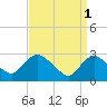 Green Bank tide chart for Saturday, April 1, 2023