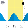 Green Bank tide chart for Thursday, April 6, 2023