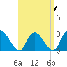 Green Bank tide chart for Friday, April 7, 2023