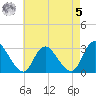 Green Bank tide chart for Friday, May 5, 2023