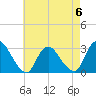 Green Bank tide chart for Saturday, May 6, 2023