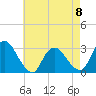 Green Bank tide chart for Monday, May 8, 2023