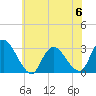 Green Bank tide chart for Tuesday, June 6, 2023
