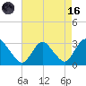 Green Bank tide chart for Wednesday, August 16, 2023