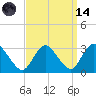 Green Bank tide chart for Thursday, September 14, 2023