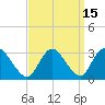 Green Bank tide chart for Friday, September 15, 2023