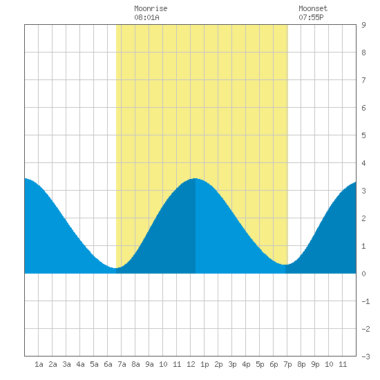 Green Bank tide chart for Saturday, September 16, 2023