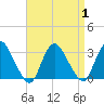 Green Bank tide chart for Friday, September 1, 2023