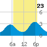 Green Bank tide chart for Saturday, September 23, 2023