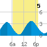 Green Bank tide chart for Tuesday, September 5, 2023