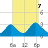 Green Bank tide chart for Thursday, September 7, 2023