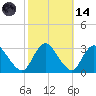 Green Bank tide chart for Saturday, October 14, 2023