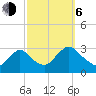 Green Bank tide chart for Friday, October 6, 2023