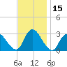 Green Bank tide chart for Wednesday, November 15, 2023
