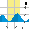 Green Bank tide chart for Saturday, November 18, 2023