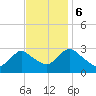 Green Bank tide chart for Monday, November 6, 2023