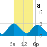 Green Bank tide chart for Friday, December 8, 2023