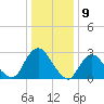 Green Bank tide chart for Tuesday, January 9, 2024