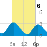 Green Bank tide chart for Wednesday, March 6, 2024