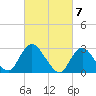 Green Bank tide chart for Thursday, March 7, 2024