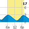 Green Bank tide chart for Wednesday, April 17, 2024