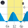 Green Bank tide chart for Monday, April 8, 2024