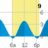 Green Bank tide chart for Tuesday, April 9, 2024