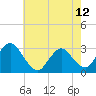 Green Bank tide chart for Sunday, May 12, 2024