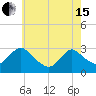 Green Bank tide chart for Wednesday, May 15, 2024