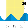 Green Bank tide chart for Monday, May 20, 2024